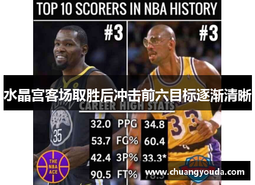 水晶宫客场取胜后冲击前六目标逐渐清晰