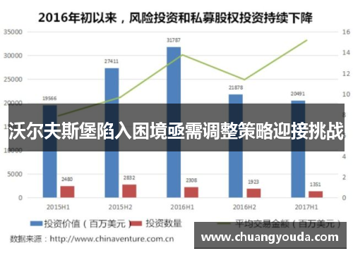 沃尔夫斯堡陷入困境亟需调整策略迎接挑战